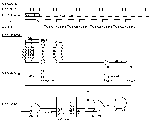 FPGA example